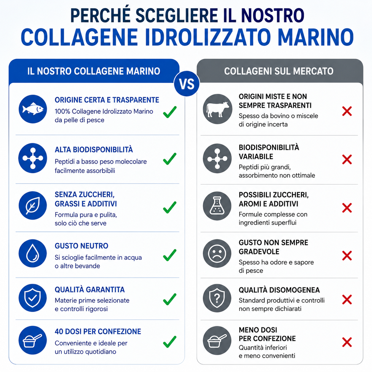 BEAUTY & BONES - Collagene Idrolizzato Marino 100%